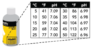 pH Temperature Correction Calculator | Atlas Scientific