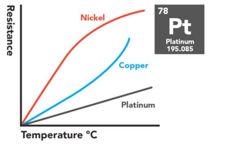Rtd Output Graph 4 Types Of Temperature Sensors | Atlas Scientific