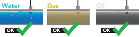 EZO-PRS™ Embedded Pressure Sensor | Atlas Scientific