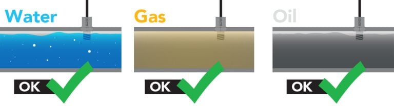 EZO-PRS™ Embedded Pressure Sensor | Atlas Scientific