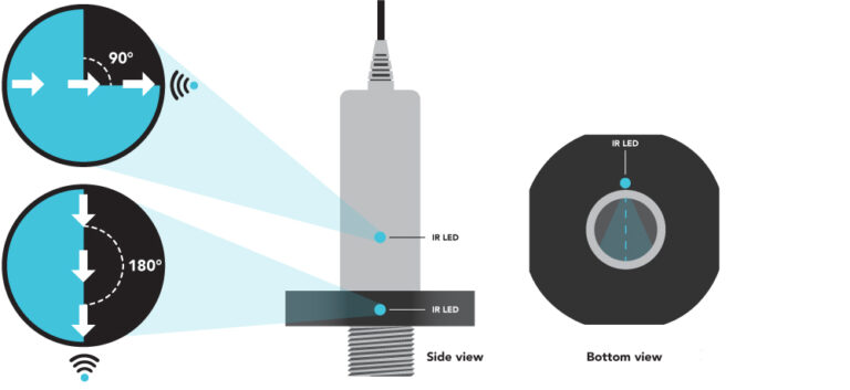 What Is A Turbidity Sensor? | Atlas Scientific