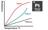 What Is An RTD Temperature Sensor? | Atlas Scientific