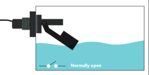 Types Of Float Switches Atlas Scientific