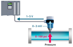 7 Types Of Pressure Sensors | Atlas Scientific