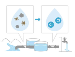 How to Remove Chlorine and Chloramine from Water | Atlas Scientific